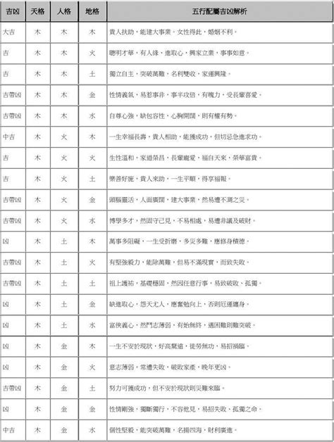 姓名三才配置|解密姓名学三才配置！如何搭配才是最佳最好的！